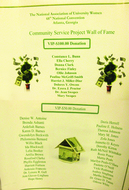 NAUW Community Service Project Wall of Fame